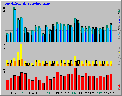 Uso dirio de Setembro 2020